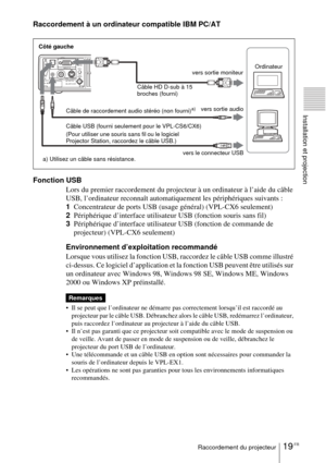 Page 7319 FRRaccordement du projecteur
Installation et projection
Raccordement à un ordinateur compatible IBM PC/AT
Fonction USB
Lors du premier raccordement du projecteur à un ordinateur à l’aide du câble 
USB, l’ordinateur reconnaît automatiquement les périphériques suivants :
1Concentrateur de ports USB (usage général) (VPL-CX6 seulement)
2Périphérique d’interface utilisateur USB (fonction souris sans fil)
3Périphérique d’interface utilisateur USB (fonction de commande de 
projecteur) (VPL-CX6 seulement)...