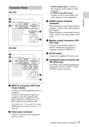 Page 1313Location and Function of Controls
Overview
VPL-CS7
VPL-ES2
1INPUT A connector (HD D-sub 
15-pin, female)
Connect to external equipment such as a 
computer. 
Connects to the monitor output on a 
computer using the supplied cable. 
When inputting a component or 15k 
RGB signal, use an optional cable.
For details, see “To connect to a video 
GBR/component output connector” on 
page 18.
2Video input connector
Connect to external video equipment 
such as a VCR.VIDEO (phono type): Connects to 
the composite...