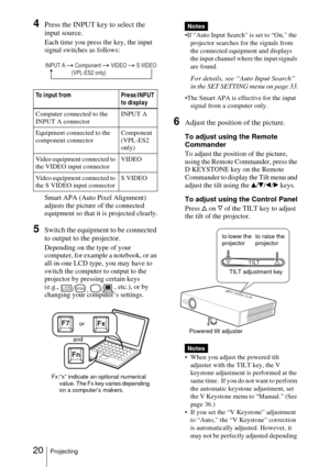 Page 2020Projecting
4Press the INPUT key to select the 
input source.
Each time you press the key, the input 
signal switches as follows:
 
Smart APA (Auto Pixel Alignment) 
adjusts the picture of the connected 
equipment so that it is projected clearly.
5Switch the equipment to be connected 
to output to the projector.
Depending on the type of your 
computer, for example a notebook, or an 
all-in-one LCD type, you may have to 
switch the computer to output to the 
projector by pressing certain keys 
(e.g., ,...