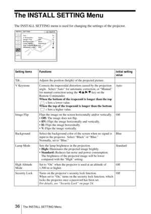 Page 3636The INSTALL SETTING Menu
The INSTALL SETTING Menu
The INSTALL SETTING menu is used for changing the settings of the projector.
Setting items Functions Initial setting 
value
Tilt... Adjusts the position (height) of the projected picture.
V Keystone Corrects the trapezoidal distortion caused by the projection 
angle.  Select “Auto” for automatic correction, or “Manual” 
for manual correction using the 
b/v/B/V key on the 
Remote Commander.
When the bottom of the trapezoid is longer than the top 
: Sets...