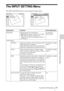 Page 3131The INPUT SETTING Menu
Adjustments and Settings Using the Menu
The INPUT SETTING Menu
The INPUT SETTING menu is used to adjust the input signal. 
Setting items Functions Initial setting value
Wide Mode Sets the aspect ratio of the picture.
Off: When the picture with ratio 4:3 is input.
On: When the picture with ratio 16:9 
(squeezed) is input from equipment such as a 
DV D p layer.according to a 
picture mode
Adjust Signal...
Dot Phase Adjusts the dot phase of the LCD panel and the 
signal output...