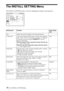 Page 3636The INSTALL SETTING Menu
The INSTALL SETTING Menu
The INSTALL SETTING menu is used for changing the settings of the projector.
Setting items Functions Initial setting 
value
Tilt... Adjusts the position (height) of the projected picture.
V Keystone Corrects the trapezoidal distortion caused by the projection 
angle.  Select “Auto” for automatic correction, or “Manual” 
for manual correction using the 
b/v/B/V key on the 
Remote Commander.
When the bottom of the trapezoid is longer than the top 
: Sets...