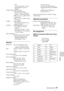 Page 4949Specifications
Others
VD:
Vertical sync input: 1-5 Vp-p 
high impedance, positive/
negative
Y P
B/CB PR/CR (VPL-ES2 only)
Component phono plug sync/Y: 1 Vp-p ± 2 dB sync 
negative (75 ohms terminated)
C
B/PB: 0.7 Vp-p ± 2 dB (75 ohms 
terminated)
C
R/PR: 0.7 Vp-p ± 2 dB (75 ohms 
terminated)
AUDIO Stereo minijack  500 mVrms, impedance more 
than 47 kilohms
OUTPUT MONITOR OUT (VPL-CS7  only): HD D-sub 15-pin 
(female)
R, G, B: Gain Unity: 75 ohms
SYNC/HD, VD: 4 Vp-p (open), 
1 Vp-p (75 ohms)
Safety...