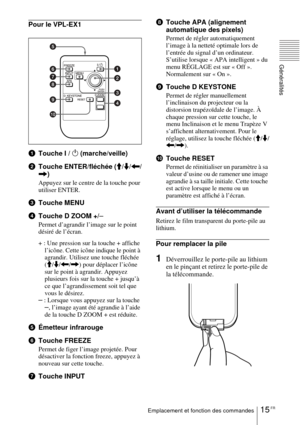 Page 6915 FREmplacement et fonction des commandes
Généralités
Pour le VPL-EX1
1Touche I / 1 (marche/veille)
2Touche ENTER/fléchée (M/m/