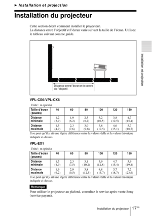 Page 7117 FRInstallation du projecteur
Installation et projection
BInstallation et projection
Installation du projecteur
Cette section décrit comment installer le projecteur.
La distance entre l’objectif et l’écran varie suivant la taille de l’écran. Utilisez 
le tableau suivant comme guide. 
VPL-CS6/VPL-CX6
Il se peut qu’il y ait une légère différence entre la valeur réelle et la valeur théorique 
indiquée ci-dessus.
VPL-EX1 
Il se peut qu’il y ait une légère différence entre la valeur réelle et la valeur...