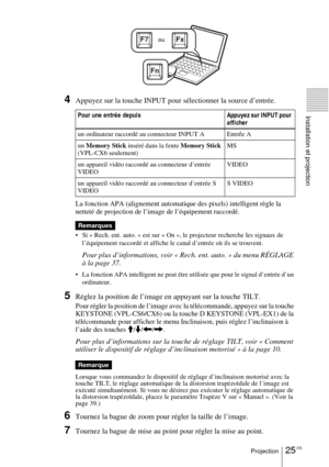 Page 7925 FRProjection
Installation et projection
4Appuyez sur la touche INPUT pour sélectionner la source d’entrée. 
La fonction APA (alignement automatique des pixels) intelligent règle la 
netteté de projection de l’image de l’équipement raccordé.
 Si « Rech. ent. auto. » est sur « On », le projecteur recherche les signaux de 
l’équipement raccordé et affiche le canal d’entrée où ils se trouvent.
Pour plus d’informations, voir « Rech. ent. auto. » du menu RÉGLAGE 
à la page 37.
 La fonction APA intelligent...