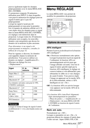 Page 9137 FRMenu RÉGLAGE
Réglages et paramétrages à l’aide du menu
pouvez également régler les données 
préprogrammées avec le menu RÉGLAGE 
DE L’ENTRÉE.
Ce projecteur comporte 20 mémoires 
utilisateur pour INPUT-A dans lesquelles 
vous pouvez mémoriser les réglages pour un 
signal d’entrée qui n’a pas été 
préprogrammé.
Lorsqu’un signal n’ayant pas été 
préprogrammé est reçu pour la première 
fois, le numéro de mémoire affiché est 0. Si 
vous réglez alors les données pour ce signal 
dans le menu RÉGLAGE DE...