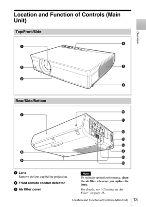 Page 1313Location and Function of Controls (Main Unit)
Overview
Location and Function of Controls (Main 
Unit)
aLens
Remove the lens cap before projection.
bFront remote control detector
cAir filter cover
To maintain optimal performance, clean 
the air filter whenever you replace the 
lam
p.
For details, see “Cleaning the Air 
Filter” on page 48.
Top/Front/Side
14
5
6 2
3
Rear/Side/Bottom
NETWORK
INPUT CRGB
AUDIO
INPUT A
MONITOR
AUDIO
OUTPUTS VIDEOAUDIO
RS-232C
REMOTE VIDEO
VIDEO INRGBINPUT B
70
qa
qs
qd
qf
qg...