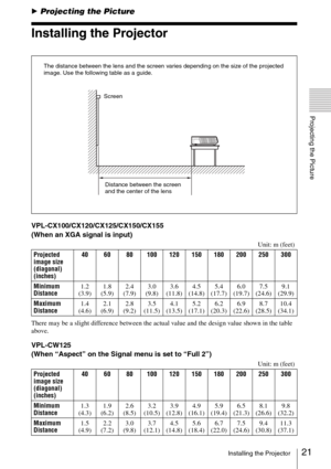 Page 2121Installing the Projector
Projecting the Picture
BProjecting the Picture
Installing the Projector
VPL-CX100/CX120/CX125/CX150/CX155
(When an XGA signal is input)
There may be a slight difference between the actual value and the design value shown in the table 
above.
VPL-CW125
(When “Aspect” on the Signal menu is set to “Full 2”)
Distance between the screen 
and the center of the lens Screen The distance between the lens and the screen varies depending on the size of the projected 
image. Use the...