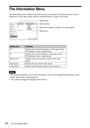 Page 4444The Information Menu
The Information Menu
The Information menu displays the model name, serial number, the horizontal and vertical 
frequencies of the input signal and the cumulated hours of usage of the lamp.
 Horizontal frequency and Vertical frequency may not be displayed depending on the 
input signal used on the projector.
 You cannot change the displays listed above.
Memory No. (Memory number of an input signal)
Signal type Model name
Serial number
Setting itemsFunctions
fH Displays the...