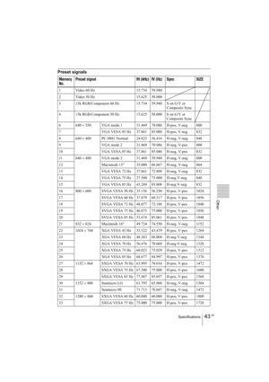 Page 43	



&? !	


&.
+*
#

$%
8+, ,-./
.#
Memory 
No.Preset signal fH (kHz) fV (Hz) Sync SIZE
! 4
0.?E !$1)# $**#.
 4
$.?E !$0$ $....
) !$:8%A
0.?E !$1)# $**#. %A3



# !$:8%A
$.?E !$0$ $.... %A3



0 0#.)$. 4%
! )!#0* 1..-0 ?/
4/
; -..
1  4%4-$?E )1-0! -$.-. ?/...