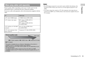 Page 1111Connecting to a TV
Preparation
Picture quality differs depending on the type of cable used. Use the 
information below to determine the best connection method.
If you use a cable sold separately, refer to the instructions supplied with the 
cable.
Notes
 The DVD players progressive scan mode is only available when playing a disc 
recorded in NTSC format, and viewed on a TV that supports progressive scan 
(480p).
 You cannot connect the console to a TV with component video inputs that are 
exclusively...