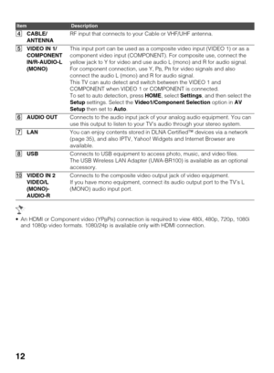 Page 1212
 An HDMI or Component video (YPBPR) connection is required to view 480i, 480p, 720p, 1080i 
and 1080p video formats. 1080/24p is available only with HDMI connection. 4CABLE/
ANTENNARF input that connects to your Cable or VHF/UHF antenna.
5VIDEO IN 1/ 
COMPONENT 
IN/R-AUDIO-L 
(MONO)This input port can be used as a composite video input (VIDEO 1) or as a 
component video input (COMPONENT). For composite use, connect the 
yellow jack to Y for video and use audio L (mono) and R for audio signal. 
For...