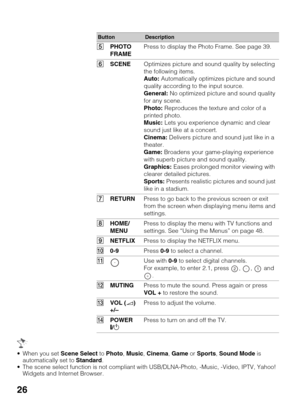 Page 2626
 When you set Scene Select to Photo, Music, Cinema, Game or Sports, Sound Mode is 
automatically set to Standard.
 The scene select function is not compliant with USB/DLNA-Photo, -Music, -Video, IPTV, Yahoo! 
Widgets and Internet Browser.
ButtonDescription
5PHOTO 
FRAMEPress to display the Photo Frame. See page 39.
6SCENEOptimizes picture and sound quality by selecting 
the following items.
Auto: Automatically optimizes picture and sound 
quality according to the input source.
General: No optimized...