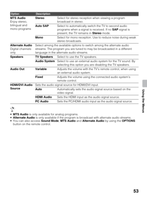 Page 5353
Using the Menus
MTS Audio is only available for analog programs.
Alternate Audio is only available if the program is broadcast with alternate audio streams.
 You can also access Sound Mode, MTS Audio and Alternate Audio by using the OPTIONS 
button on the remote control. MTS Audio
Enjoy stereo, 
bilingual and 
mono programsStereoSelect for stereo reception when viewing a program 
broadcast in stereo.
Auto SAPSelect to automatically switch the TV to second audio 
programs when a signal is received. If...