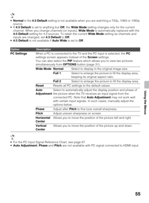 Page 5555
Using the Menus
Normal in the 4:3 Default setting is not available when you are watching a 720p, 1080i or 1080p 
source.
 If 4:3 Default is set to anything but Off, the Wide Mode setting changes only for the current 
channel. When you change channels (or inputs), Wide Mode is automatically replaced with the 
4:3 Default setting for 4:3 sources. To retain the current Wide Mode setting as channels and 
inputs are changed, set 4:3 Default to Off.
4:3 Default is not available if Auto Wide is set to Off....