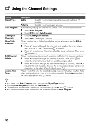 Page 5656
Using the Channel Settings
 You should run Auto Program after changing the Signal Type setting.
 Running Auto Program will clear the Favorites list.
 Channels that you set to be hidden can be accessed by the 0-9 and   buttons.
 You can set channels to be hidden that are automatically set in Auto Program.
OptionDescription
Signal Type CableSelect if you are receiving cable channels via Cable TV 
provider.
AntennaSelect if you are using an antenna.
Auto ProgramAutomatically sets up the channel list on...