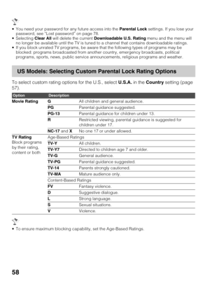 Page 5858
 You need your password for any future access into the Parental Lock settings. If you lose your 
password, see “Lost password” on page 78.
 Selecting Clear All will delete the current Downloadable U.S. Rating menu and the menu will 
no longer be available until the TV is tuned to a channel that contains downloadable ratings.
 If you block unrated TV programs, be aware that the following types of programs may be 
blocked: programs broadcasted from another country, emergency broadcasts, political...