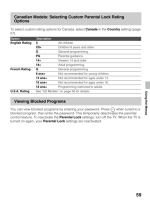 Page 5959
Using the Menus
Canadian Models: Selecting Custom Parental Lock Rating 
Options
To select custom rating options for Canada, select Canada in the Country setting (page 
57).
Viewing Blocked Programs
You can view blocked programs by entering your password. Press   when tuned to a 
blocked program, then enter the password. This temporarily deactivates the parental 
control feature. To reactivate the Parental Lock settings, turn off the TV. When the TV is 
turned on again, your Parental Lock settings are...