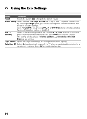 Page 6666
Using the Eco Settings
OptionDescription
ResetResets the current Eco settings to the default values.
Power SavingSelect from Off, Low, High, Picture Off to adjust your TV’s power consumption. 
By selecting the High option, you will reduce the power consumption more than 
the other available settings.
While Picture Off is set, pressing VOL +/– or MUTING buttons will not disable this 
function. Press other buttons to disable it.
Idle TV 
StandbySelect to automatically power off the TV after 1h, 2h, or...