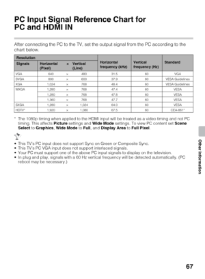 Page 6767
Other Information
Other Information
PC Input Signal Reference Chart for 
PC and HDMI IN
After connecting the PC to the TV, set the output signal from the PC according to the 
chart below.
* The 1080p timing when applied to the HDMI input will be treated as a video timing and not PC 
timing. This affects Picture settings and Wide Mode settings. To view PC content set Scene 
Select to Graphics, Wide Mode to Full, and Display Area to Full Pixel.
 This TV’s PC input does not support Sync on Green or...