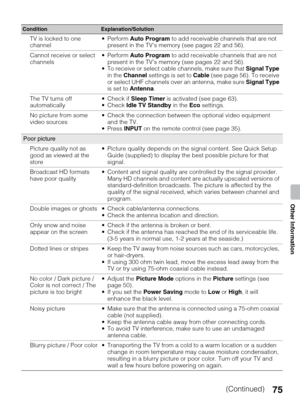 Page 7575
Other Information
TV is locked to one 
channelAuto Program to add receivable channels that are not 
present in the TV’s memory (see pages 22 and 56).
Cannot receive or select 
channelsAuto Program to add receivable channels that are not 
present in the TV’s memory (see pages 22 and 56).
 To receive or select cable channels, make sure that Signal Type 
in the Channel settings is set to Cable (see page 56). To receive 
or select UHF channels over an antenna, make sure Signal Type 
is set to Antenna.
The...