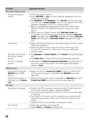 Page 7676
No sound / Noisy sound
No sound but good 
picture Check the volume control.
MUTING or VOL + so that “Muting” disappears from the 
screen (see page 26).
Speakers to TV Speakers in the Sound settings (see page 
53). If it is set to Audio System, sound is not output from the TV’s 
speakers regardless of the TV’s volume control. 
 When using HDMI input with Super Audio CD or DVD-Audio, 
DIGITAL AUDIO OUT (OPTICAL) may not provide an audio 
signal.
 When tuned to a digital channel with Alternate Audio, the...