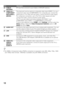 Page 1212
 An HDMI or Component video (YPBPR) connection is required to view 480i, 480p, 720p, 1080i 
and 1080p video formats. 1080/24p is available only with HDMI connection. 4CABLE/
ANTENNARF input that connects to your Cable or VHF/UHF antenna.
5VIDEO IN 1/ 
COMPONENT 
IN/R-AUDIO-L 
(MONO)This input port can be used as a composite video input (VIDEO 1) or as a 
component video input (COMPONENT). For composite use, connect the 
yellow jack to Y for video and use audio L (mono) and R for audio signal. 
For...