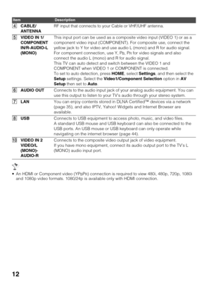 Page 1212
 An HDMI or Component video (YPBPR) connection is required to view 480i, 480p, 720p, 1080i 
and 1080p video formats. 1080/24p is available only with HDMI connection. 4CABLE/
ANTENNARF input that connects to your Cable or VHF/UHF antenna.
5VIDEO IN 1/ 
COMPONENT 
IN/R-AUDIO-L 
(MONO)This input port can be used as a composite video input (VIDEO 1) or as a 
component video input (COMPONENT). For composite use, connect the 
yellow jack to Y for video and use audio L (mono) and R for audio signal. 
For...