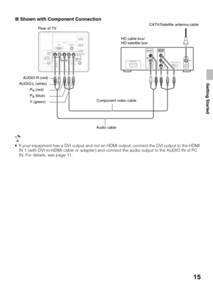 Page 1515
Getting Started
xShown with Component Connection
 If your equipment has a DVI output and not an HDMI output, connect the DVI output to the HDMI 
IN 1 (with DVI-to-HDMI cable or adapter) and connect the audio output to the AUDIO IN of PC 
IN. For details, see page 11.
Rear of TVCATV/Satellite antenna cable
AUDIO-R (red)
AUDIO-L (white)
Component video cable
Audio cable P
R (red)
P
B (blue)
Y (green)HD cable box/
HD satellite box 
