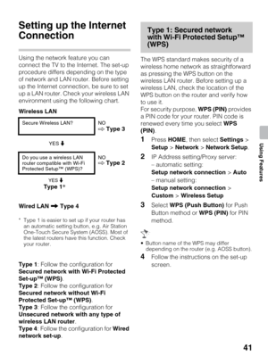 Page 4141
Using Features
Setting up the Internet 
Connection
Using the network feature you can 
connect the TV to the Internet. The set-up 
procedure differs depending on the type 
of network and LAN router. Before setting 
up the Internet connection, be sure to set 
up a LAN router. Check your wireless LAN 
environment using the following chart.
Wireless LAN
Wired LAN , Type 4
* Type 1 is easier to set up if your router has 
an automatic setting button, e.g. Air Station 
One-Touch Secure System (AOSS). Most of...