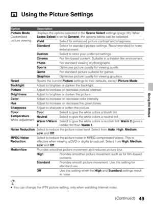 Page 4949
Using the Menus
Using the Picture Settings
 You can change the IPTV picture setting, only when watching Internet video.
OptionDescription
Picture Mode
Customized 
picture viewingDisplays the options selected in the Scene Select settings (page 26). When 
Scene Select is set to General, the options below can be selected.
VividSelect for enhanced picture contrast and sharpness.
StandardSelect for standard picture settings. Recommended for home 
entertainment.
CustomSelect to store your preferred...