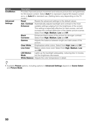 Page 5050
 Available Picture options, including options in Advanced Settings depend on Scene Select 
and Picture Mode.
OptionDescription
CineMotionProvides improved picture movement and reduces picture blur and graininess 
for film-based content. Select Auto 1 to represent original film-based content 
as is, or Auto 2 for standard use. (Setting items vary depending on the TV 
model.)
Advanced 
SettingsResetResets the advanced settings to the default values.
Adv. Contrast 
EnhancerAutomatically adjusts backlight...