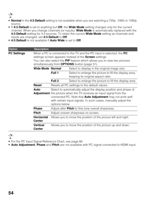 Page 5454
Normal in the 4:3 Default setting is not available when you are watching a 720p, 1080i or 1080p 
source.
 If 4:3 Default is set to anything but Off, the Wide Mode setting changes only for the current 
channel. When you change channels (or inputs), Wide Mode is automatically replaced with the 
4:3 Default setting for 4:3 sources. To retain the current Wide Mode setting as channels and 
inputs are changed, set 4:3 Default to Off.
4:3 Default is not available if Auto Wide is set to Off.
 For the PC Input...