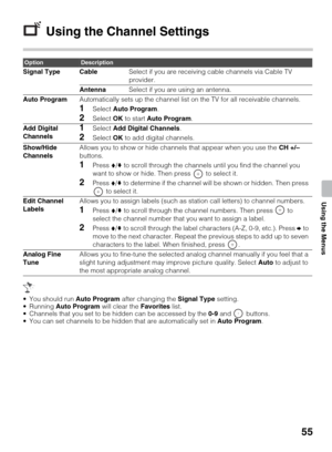Page 5555
Using the Menus
Using the Channel Settings
 You should run Auto Program after changing the Signal Type setting.
 Running Auto Program will clear the Favorites list.
 Channels that you set to be hidden can be accessed by the 0-9 and   buttons.
 You can set channels to be hidden that are automatically set in Auto Program.
OptionDescription
Signal Type CableSelect if you are receiving cable channels via Cable TV 
provider.
AntennaSelect if you are using an antenna.
Auto ProgramAutomatically sets up the...