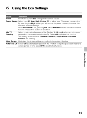 Page 6565
Using the Menus
Using the Eco Settings
OptionDescription
ResetResets the current Eco settings to the default values.
Power SavingSelect from Off, Low, High, Picture Off to adjust your TV’s power consumption. 
By selecting the High option, you will reduce the power consumption more than 
the other available settings.
While Picture Off is set, pressing VOL +/– or MUTING buttons will not disable this 
function. Press other buttons to disable it.
Idle TV 
StandbySelect to automatically power off the TV...