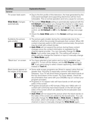 Page 7676
General
TV screen feels warm  Due to the thin profile of this television, the heat generated by the 
LCD panel backlight and supporting electronics will be more 
noticeable. This is normal operation and not a cause for concern.
Wide Mode changes 
automatically The current Wide Mode setting is automatically replaced with the 
4:3 Default setting when you change the channel or video input, 
if 4:3 Default in the Screen settings is set to other than Off. If you 
want to lock in Wide Mode selected with...