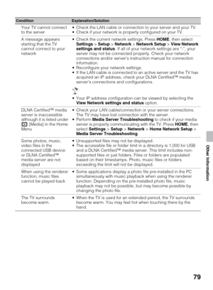Page 7979
Other Information
Your TV cannot connect 
to the server Check the LAN cable or connection to your server and your TV.
 Check if your network is properly configured on your TV.
A message appears 
starting that the TV 
cannot connect to your 
network Check the current network settings. Press HOME, then select 
Settings > Setup > Network > Network Setup > View Network 
settings and status. If all of your network settings are “-”, your 
server may not be connected properly. Check your network 
connections...