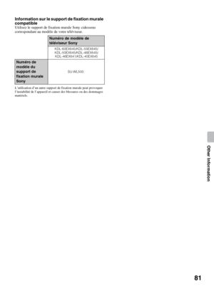 Page 8181
Other Information
Information sur le support de fixation murale 
compatible
Utilisez le support de fixation murale Sony cidessous 
correspondant au modèle de votre téléviseur.
L’utilisation d’un autre support de fixation murale peut provoquer 
l’instabilité de l’appareil et causer des blessures ou des dommages 
matériels.
Numéro de modèle de 
téléviseur Sony
KDL-60EX645/KDL-55EX645/
KDL-50EX645/KDL-46EX645/
KDL-46EX641/KDL-40EX645
Numéro de 
modèle du 
support de 
fixation murale 
Sony
SU-WL500 