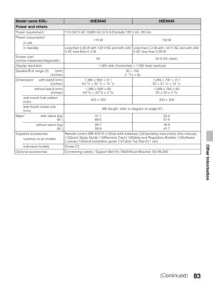 Page 8383
Other Information
Model name KDL-60EX64555EX645
Power and others
Power requirement 110-240 V AC, 50/60 Hz (U.S.A./Canada 120 V AC, 60 Hz)
Power consumption
170 W 152 W
in use
in standby Less than 0.25 W with 120 V AC and with 240 
V AC less than 0.4 WLess than 0.2 W with 120 V AC and with 240 
V AC less than 0.25 W
Screen size*
(inches measured diagonally)60 54.6 (55 class)
Display resolution  1,920 dots (horizontal) × 1,080 lines (vertical)
Speaker/Full range (2)  (mm)
(inches)30 × 150
(1 
3/16 × 6)...