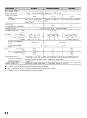Page 8484
 Optional accessories availability depends on its stock.
 Design and specifications are subject to change without notice.
* Dimensions and mass are approximate values.
Model name KDL-50EX64546EX645/46EX64140EX645
Power and others
Power requirement 110-240 V AC, 50/60 Hz (U.S.A./Canada 120 V AC, 60 Hz)
Power consumption
146 W 117 W 100 W
in use
in standby Less than 0.3 W with 120 V 
AC and with 240 V AC less 
than 0.35 WLess than 0.2 W with 120 V AC and with 240 V AC less than 
0.3 W
Screen size*...
