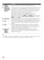 Page 1212
 An HDMI or Component video (YPBPR) connection is required to view 480i, 480p, 720p, 1080i 
and 1080p video formats. 1080/24p is available only with HDMI connection. 4CABLE/
ANTENNARF input that connects to your Cable or VHF/UHF antenna.
5VIDEO IN 1/ 
COMPONENT 
IN/R-AUDIO-L 
(MONO)This input port can be used as a composite video input (VIDEO 1) or as a 
component video input (COMPONENT). For composite use, connect the 
yellow jack to Y for video and use audio L (mono) and R for audio signal. 
For...