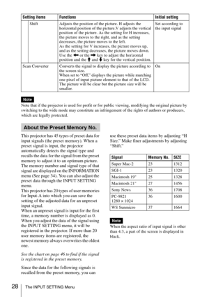 Page 2828The INPUT SETTING Menu
Note that if the projector is used for profit or for public viewing, modifying the original picture by 
switching to the wide mode may constitute an infringement of the rights of authors or producers, 
which are legally protected.
This projector has 45 types of preset data for 
input signals (the preset memory). When a 
preset signal is input, the projector 
automatically detects the signal type and 
recalls the data for the signal from the preset 
memory to adjust it to an...