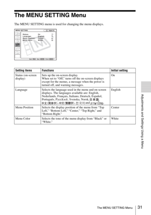 Page 3131The MENU SETTING Menu
Adjustments and Settings Using a Menu
The MENU SETTING Menu
The MENU SETTING menu is used for changing the menu displays.
Setting items Functions Initial setting
Status (on-screen 
display)Sets up the on-screen display.
When set to “Off,” turns off the on-screen displays 
except for the menus, a message when the power is 
turned off, and warning messages.On
Language Selects the language used in the menu and on-screen 
displays. The languages available are: English, 
Nederlands,...
