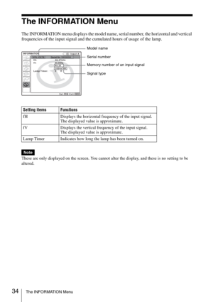 Page 3434The INFORMATION Menu
The INFORMATION Menu
The INFORMATION menu displays the model name, serial number, the horizontal and vertical 
frequencies of the input signal and the cumulated hours of usage of the lamp.
These are only displayed on the screen. You cannot alter the display, and these is no setting to be 
altered.
fH: 48,47kHzfV: 60,00Hz
 No.23
 1024x768
Lamp Timer:  2     H VPL-CX76 Serial No. 3333333
INFORMATIONInput A
Memory number of an input signal
Signal type Model name
Serial number
Setting...