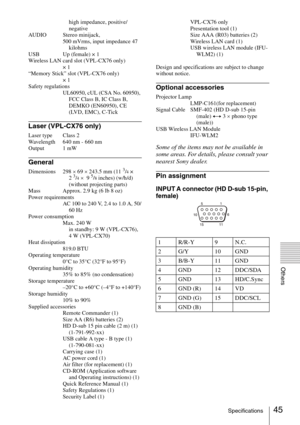 Page 4545Specifications
Others
high impedance, positive/
negative
AUDIO Stereo minijack,
500 mVrms, input impedance 47 
kilohms
USB Up (female) × 1
Wireless LAN card slot (VPL-CX76 only)
× 1
“Memory Stick” slot (VPL-CX76 only)
× 1 
Safety regulations
UL60950, cUL (CSA No. 60950), 
FCC Class B, IC Class B,  
DEMKO (EN60950), CE 
(LVD, EMC), C-Tick
Laser (VPL-CX76 only)
Laser type Class 2
Wavelength 640 nm - 660 nm
Output 1 mW
General
Dimensions 298 × 69 × 243.5 mm (11 3/4 × 
2 3/4 ×  9 5/8 inches) (w/h/d)...