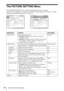 Page 2626The PICTURE SETTING Menu
The PICTURE SETTING Menu
The PICTURE SETTING menu is used for adjusting the picture or volume.
Items that can be adjusted or set depend on the kind of input signals. For details, see “Input 
signals and adjustable/setting items” on page 35.
Picture Mode  Standard
Adjust Picture...
Volume: 30
PICTURE SETTINGInput APICTURE SETTING
Contrast: 80
Brightness: 50
Gamma Mode:  Graphics
Color Temp.: 
High
ADJUST PICTURE               StandardInput-A
Setting items Functions Initial...