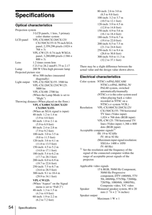 Page 5454Specifications
Specifications
Optical characteristics
Projection system
3 LCD panels, 1 lens, 3 primary 
color shutter system
LCD panel VPL-CX100/CX120/CX125/
CX150/CX155: 0.79-inch XGA 
panel, 2,359,296 pixels (1024 × 
768 × 3)
VPL-CW125: 0.74-inch WXGA 
panel, 3,280,000 pixels (1366 × 
800 × 3)
Lens 1.2 times zoom lens
f 23.5 to 28.2 mm/F1.75 to 2.17
Lamp 200 W Ultra high pressure lamp
Projected picture size
40 to 300-inches (measured 
diagonally)
Light output VPL-CX150/CX155: 3500 lm...