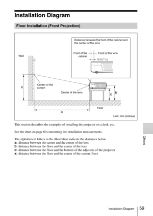 Page 5959Installation Diagram
Others
Installation Diagram
This section describes the examples of installing the projector on a desk, etc.
See the chart on page 60 concerning the installation measurements.
The alphabetical letters in the illustration indicate the distances below.
a:distance between the screen and the center of the lens
b:distance between the floor and the center of the lens
c:distance between the floor and the bottom of the adjusters of the projector
x:distance between the floor and the center...