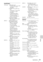 Page 5555Specifications
Others
Input/Output
Video input VIDEO: phono type
Composite video: 1 Vp-p ±2 dB 
sync negative (75 ohms 
terminated)
S VIDEO: Y/C mini DIN 4-pin 
type
Y (luminance): 1 Vp-p ±2 dB 
sync negative (75 ohms 
terminated)
C (chrominance): burst 
0.286 Vp-p ±2 dB (NTSC) 
(75 ohms terminated), 
burst 0.3 Vp-p ±2 dB (PAL) 
(75 ohms terminated)
AUDIO: stereo minijack
500 mVrms, impedance more 
than 47 kilohms
INPUT A HD D-sub15-pin (female)
Analog RGB/component:
R/R-Y: 0.7 Vp-p ±2 dB 
(75 ohms...